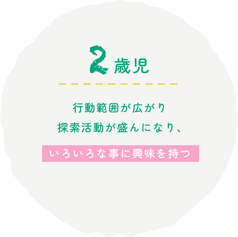 2歳児 行動範囲が広がり探索活動が盛んになり、いろいろな事に興味を持つ
