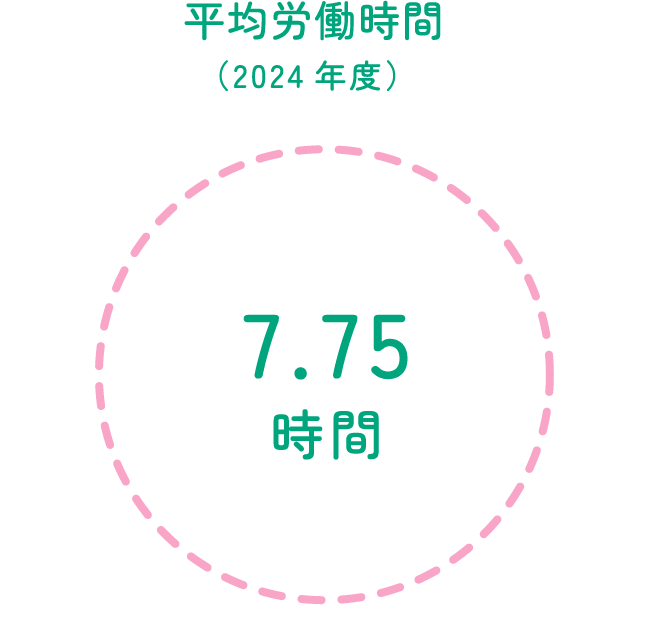 平均労働時間（2024年度）